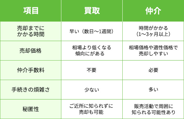 表